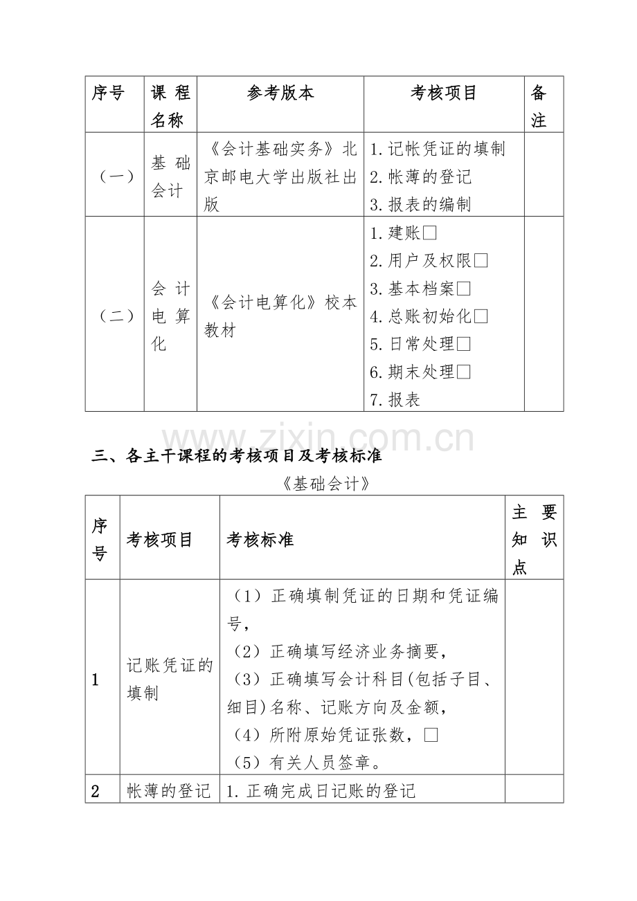 会计专业技能考核标准.doc_第2页