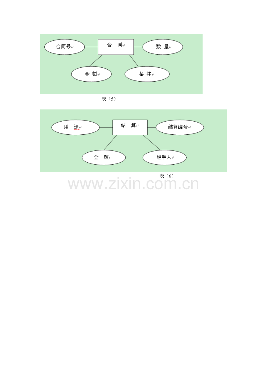 小型超市采购管理实体图.doc_第2页