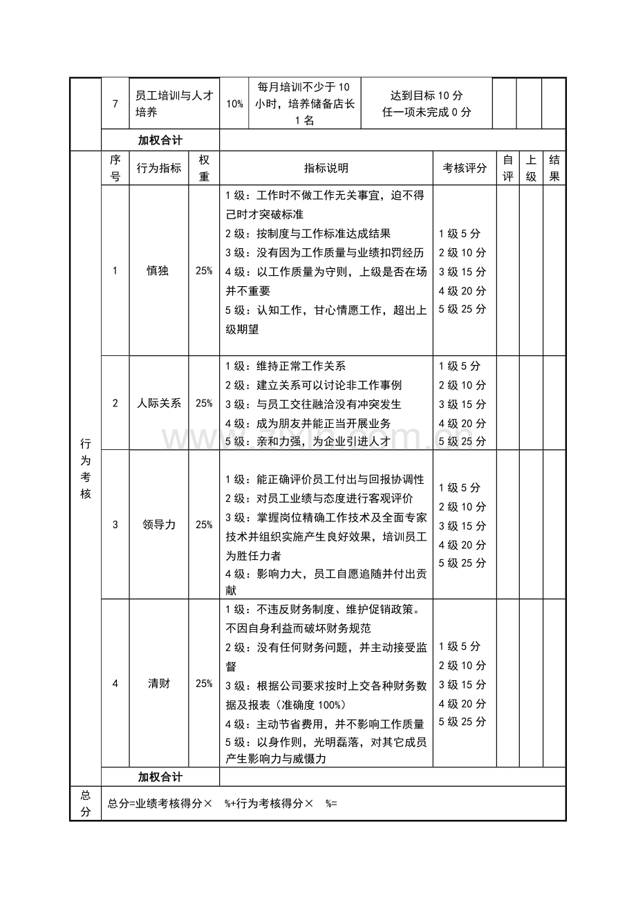 绩效考核表(店长).doc_第3页