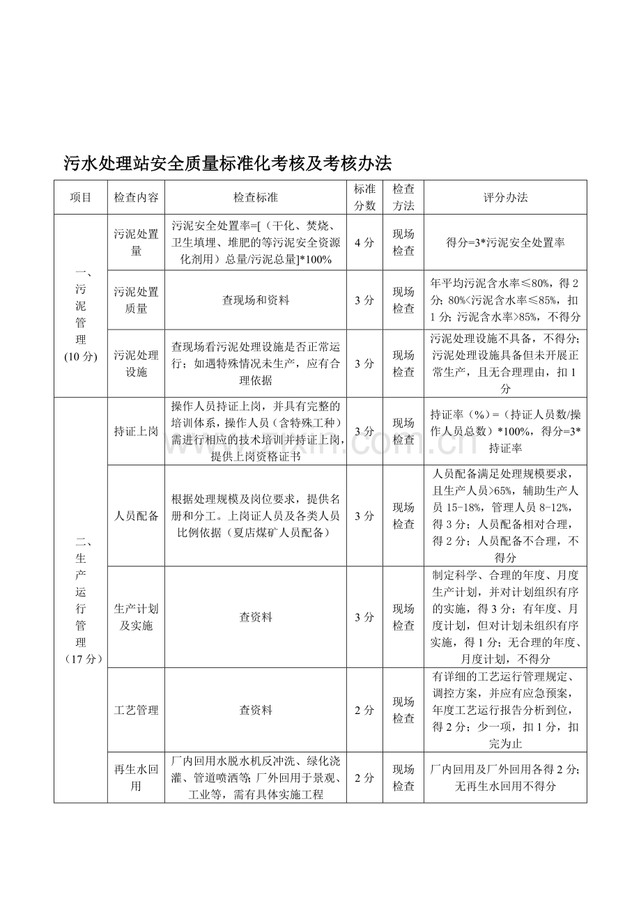 污水处理站安全质量标准化考核及考核办法..doc_第1页