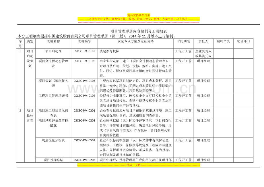 项目管理手册分工.docx_第1页