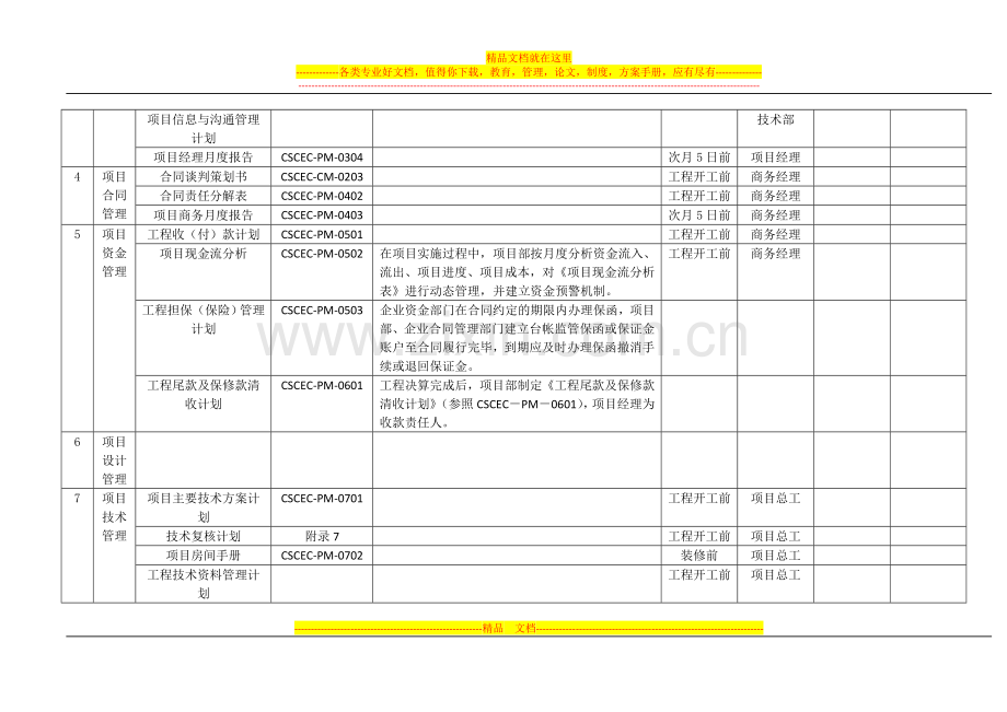 项目管理手册分工.docx_第3页