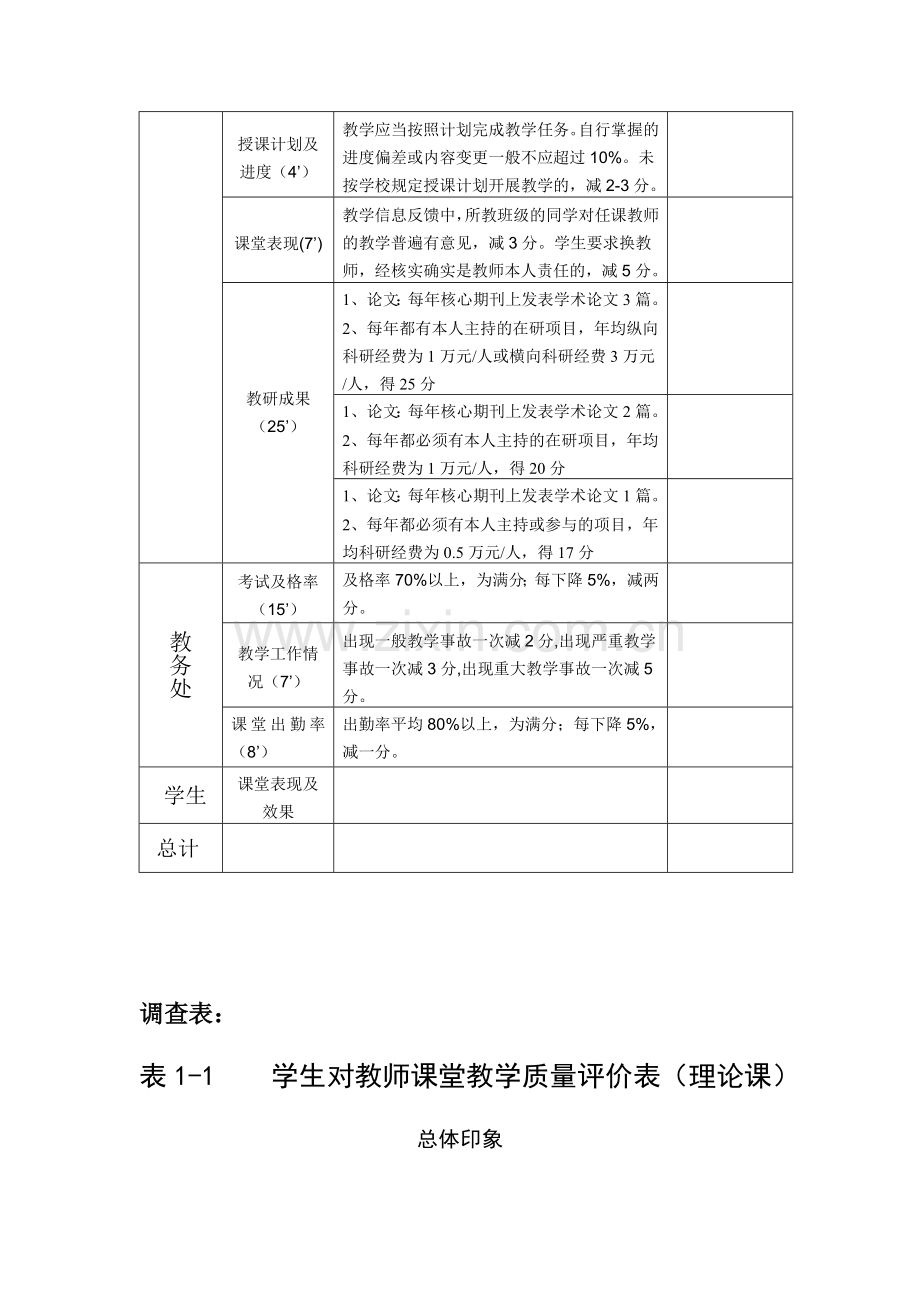 高校绩效考核方案设计..doc_第3页