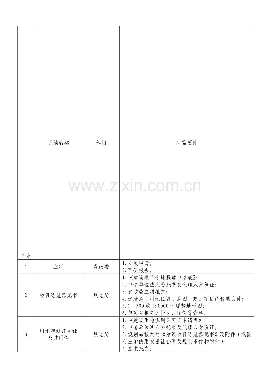 建筑工程前期手续.doc_第1页