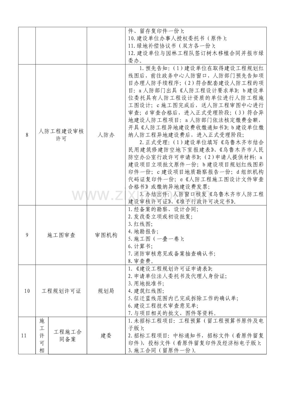 建筑工程前期手续.doc_第3页