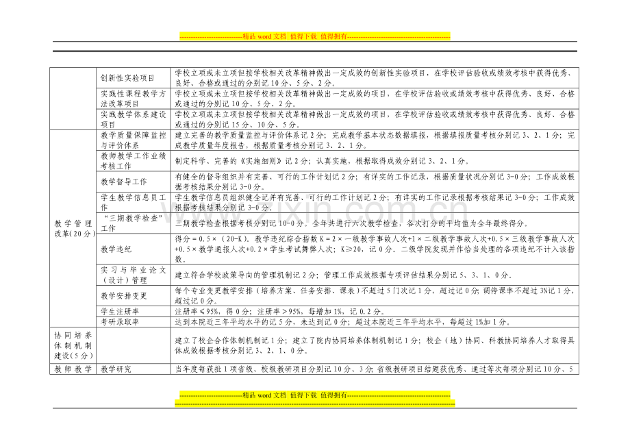 2014年二级学院人才培养目标管理责任制考核2.27..doc_第2页