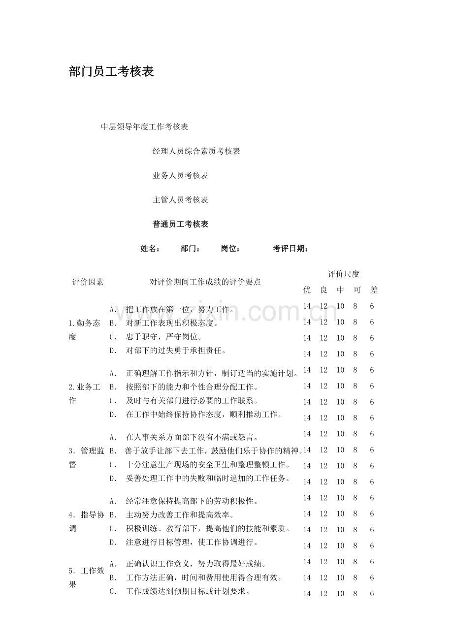 部门员工考核表..doc_第1页