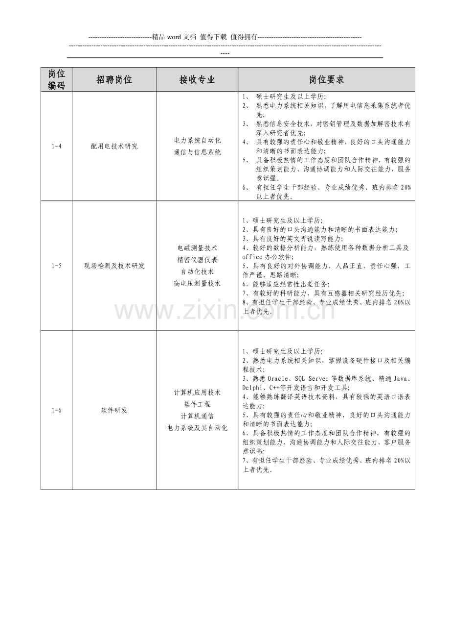 中国电科院计量所2013年应届毕业生需求计划及岗位要求-北京.doc_第2页