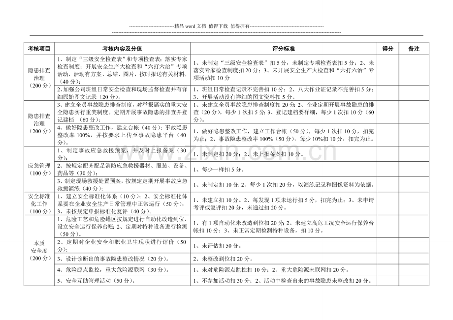 企业落实安全生产主体责任考核细则..doc_第2页