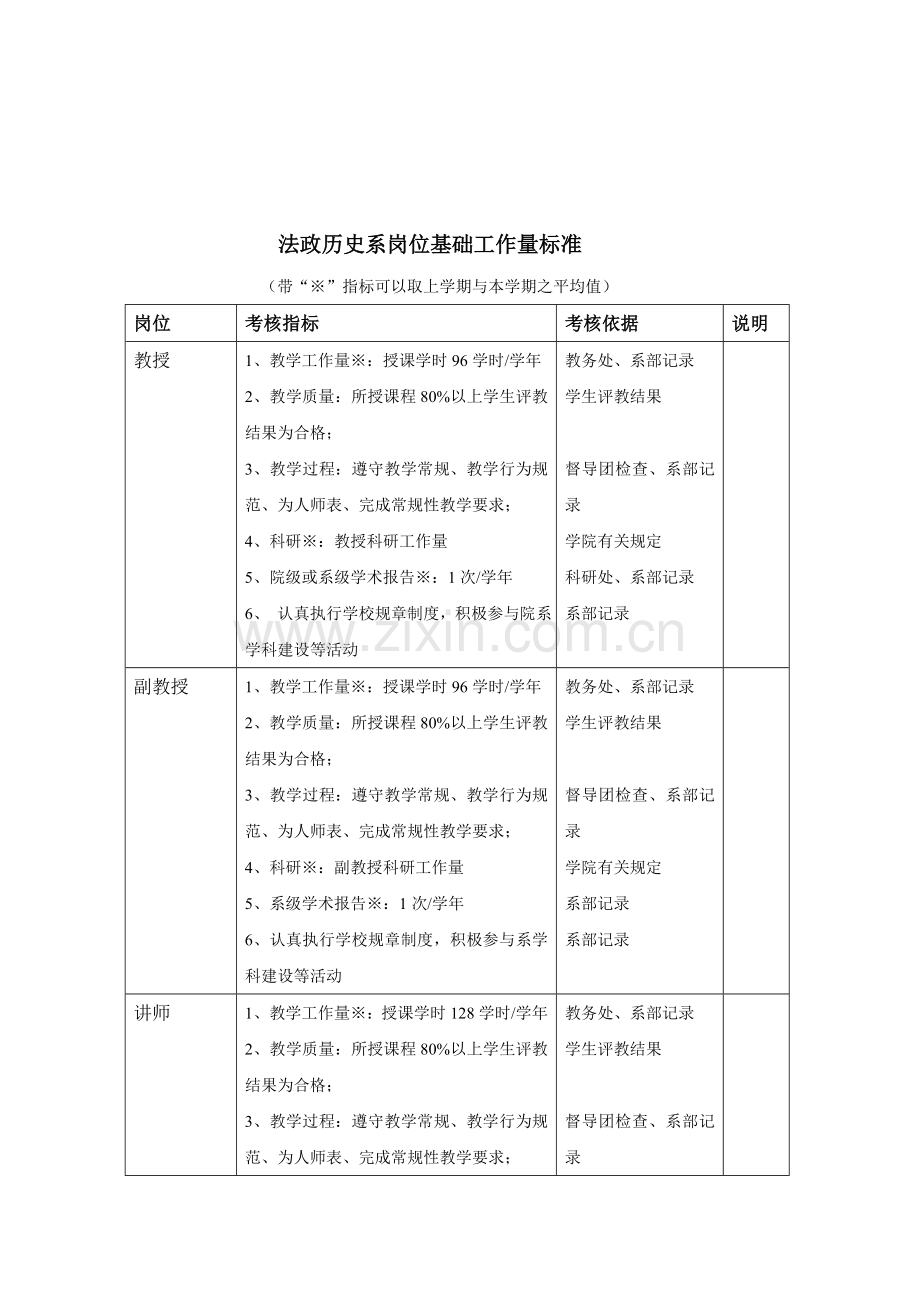 邢台学院系部教职工岗位绩效考核办法1111..doc_第2页