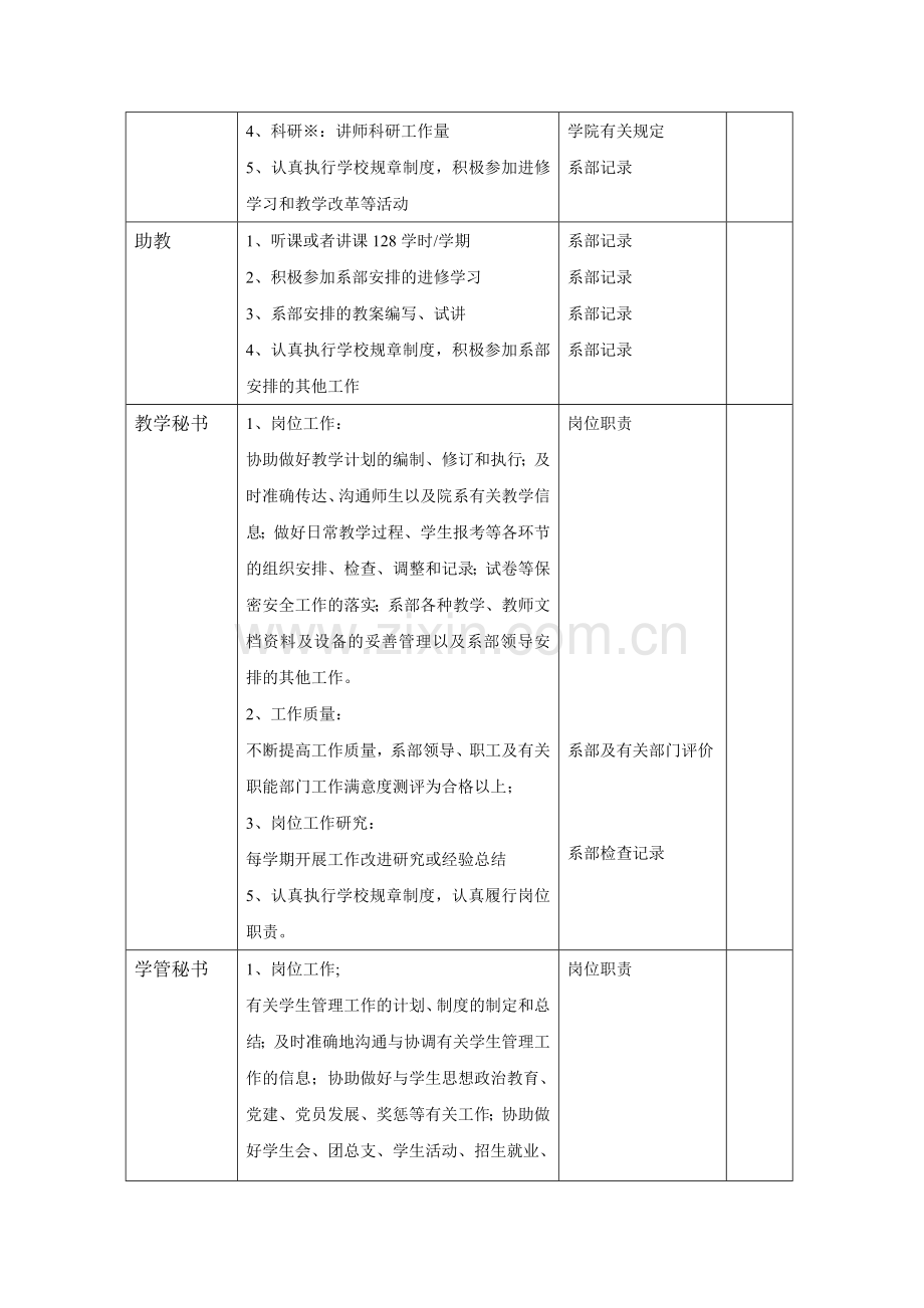 邢台学院系部教职工岗位绩效考核办法1111..doc_第3页