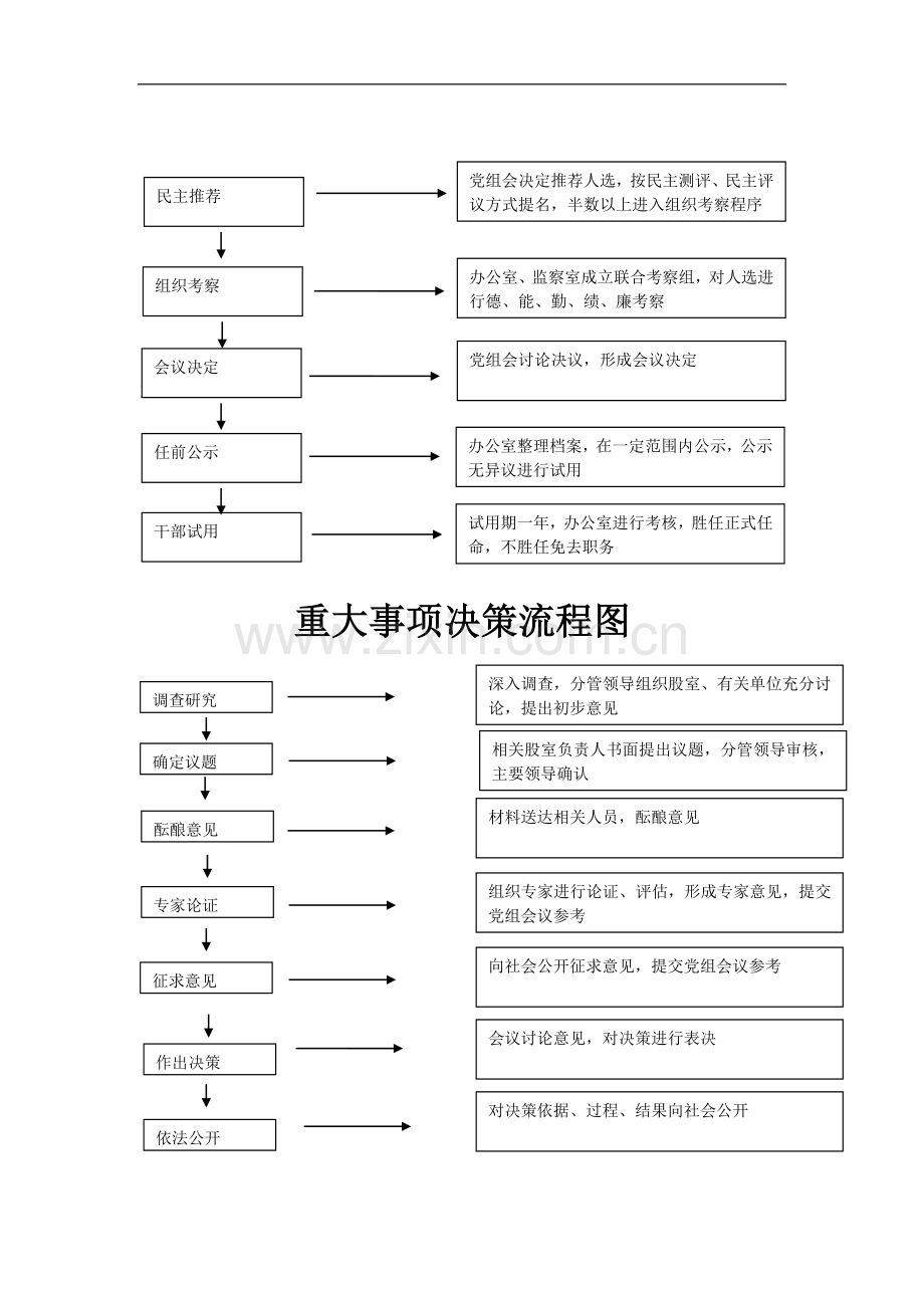 2来安县农委干部年度考核流程图(4-24)..doc_第2页