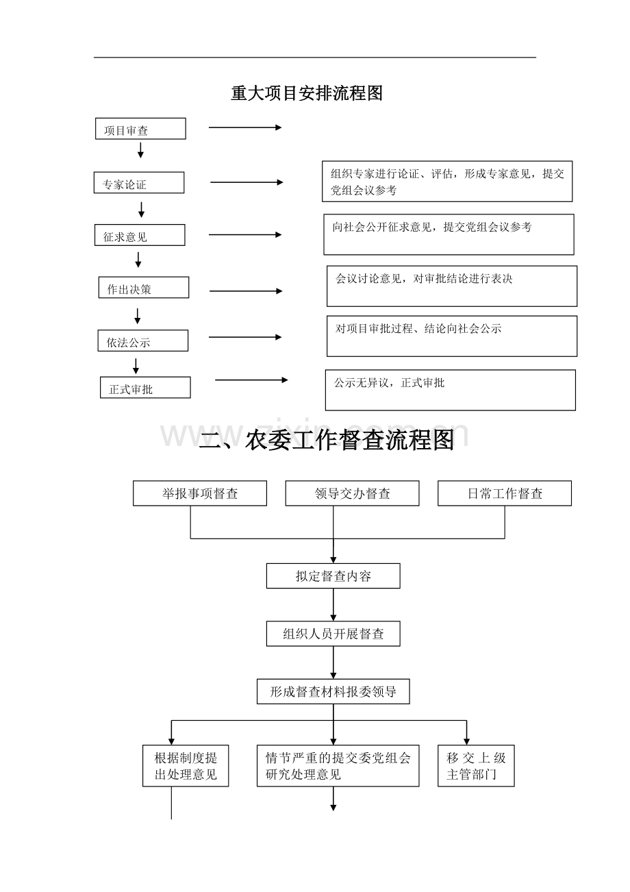 2来安县农委干部年度考核流程图(4-24)..doc_第3页