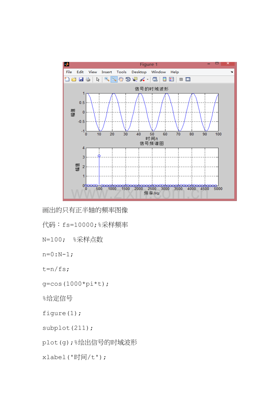 用matlab画出余弦函数的傅里叶变换图像.docx_第2页