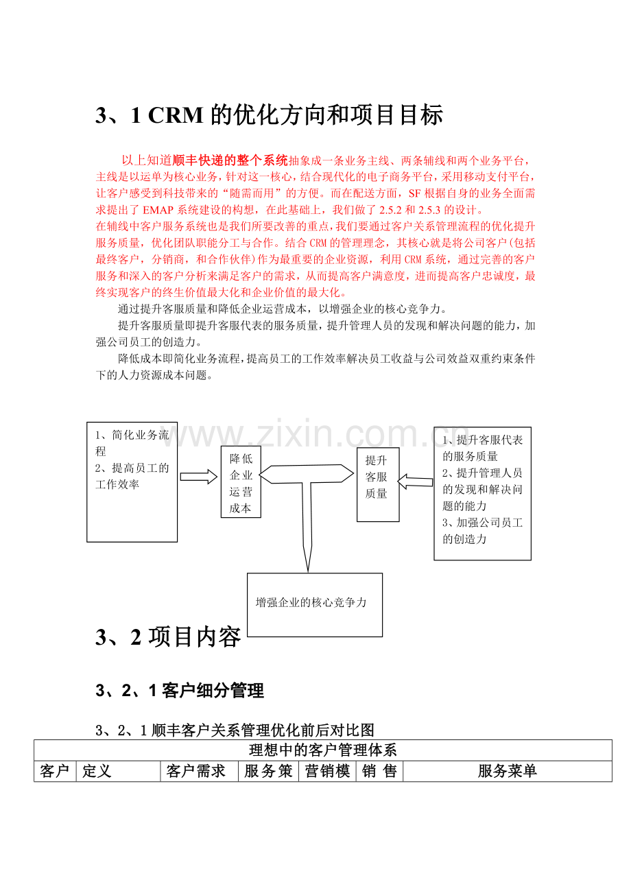 顺风物流客户管理.doc_第1页