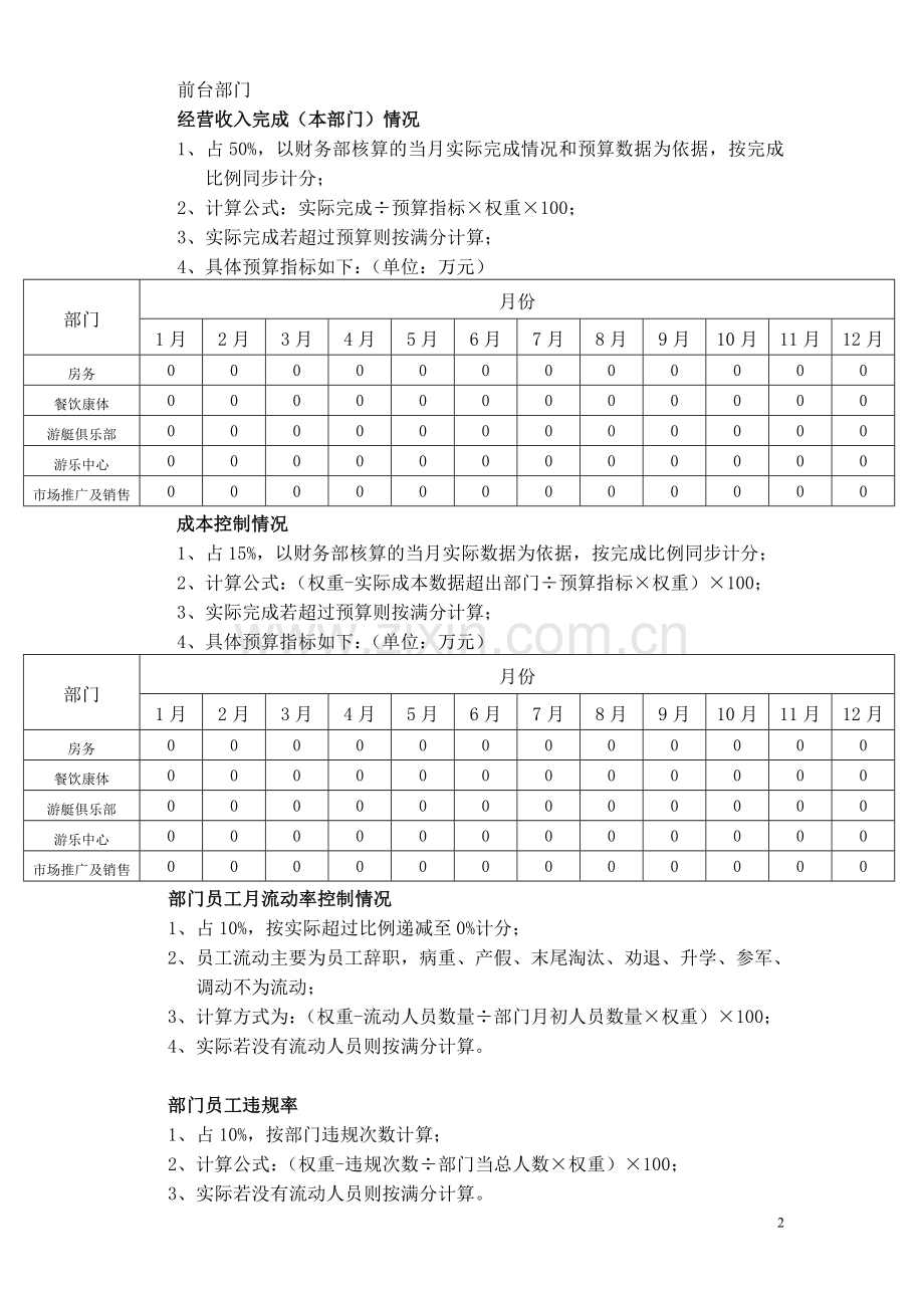 旅游开发有限公司绩效考核方案..doc_第2页