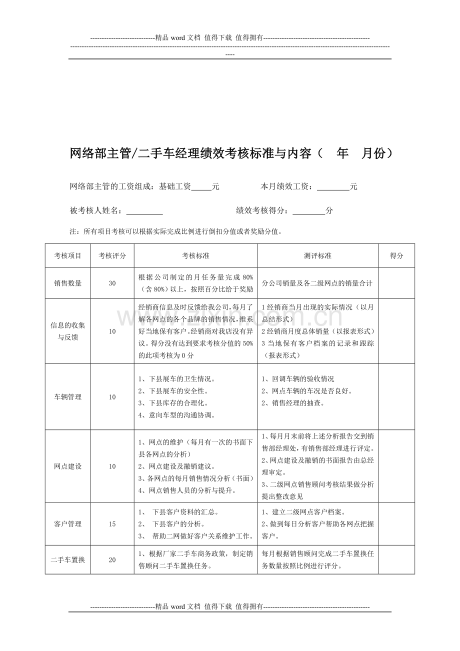 4S店绩效考核表.doc_第1页