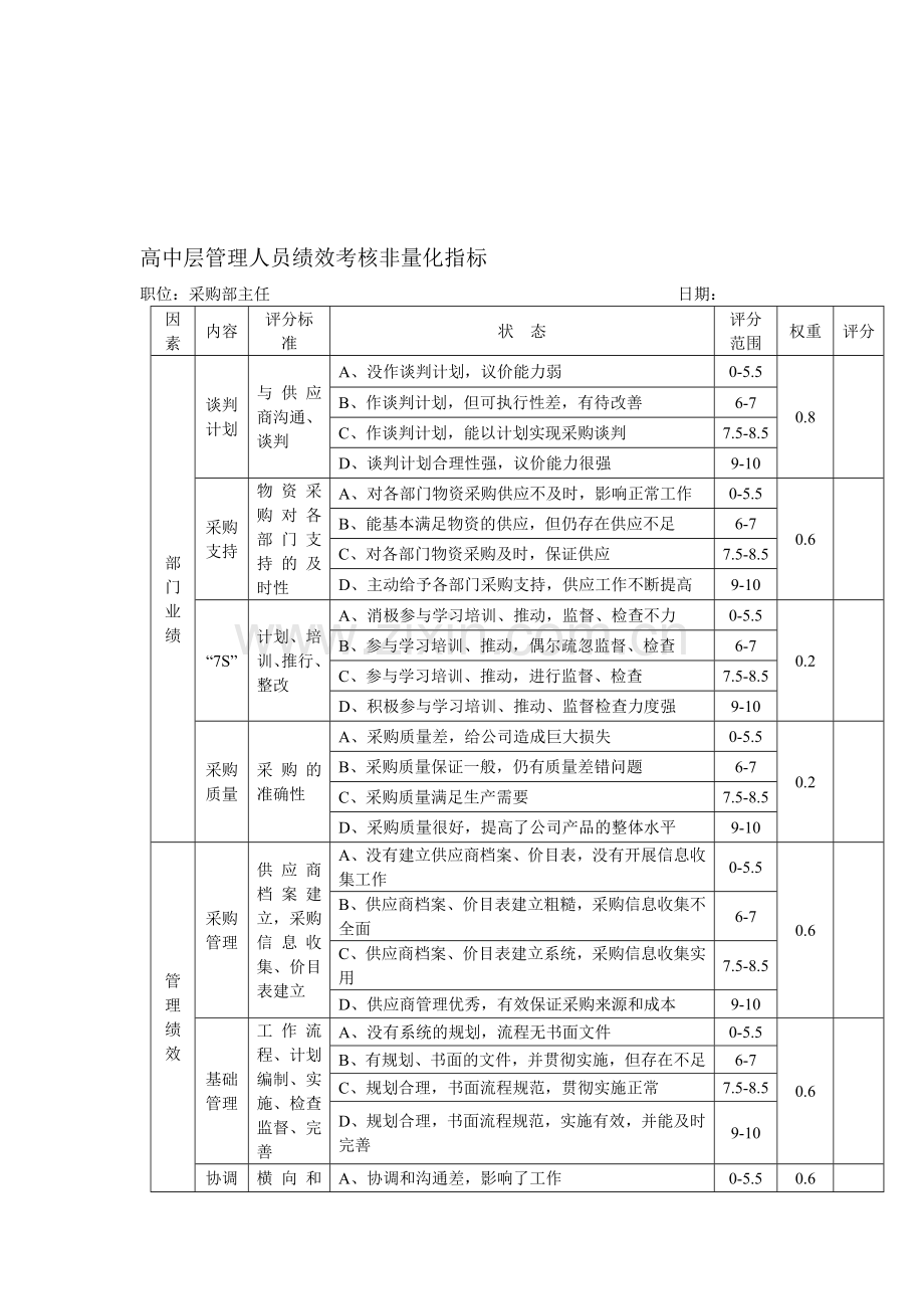 高中层管理人员绩效考核非量化指标..doc_第1页