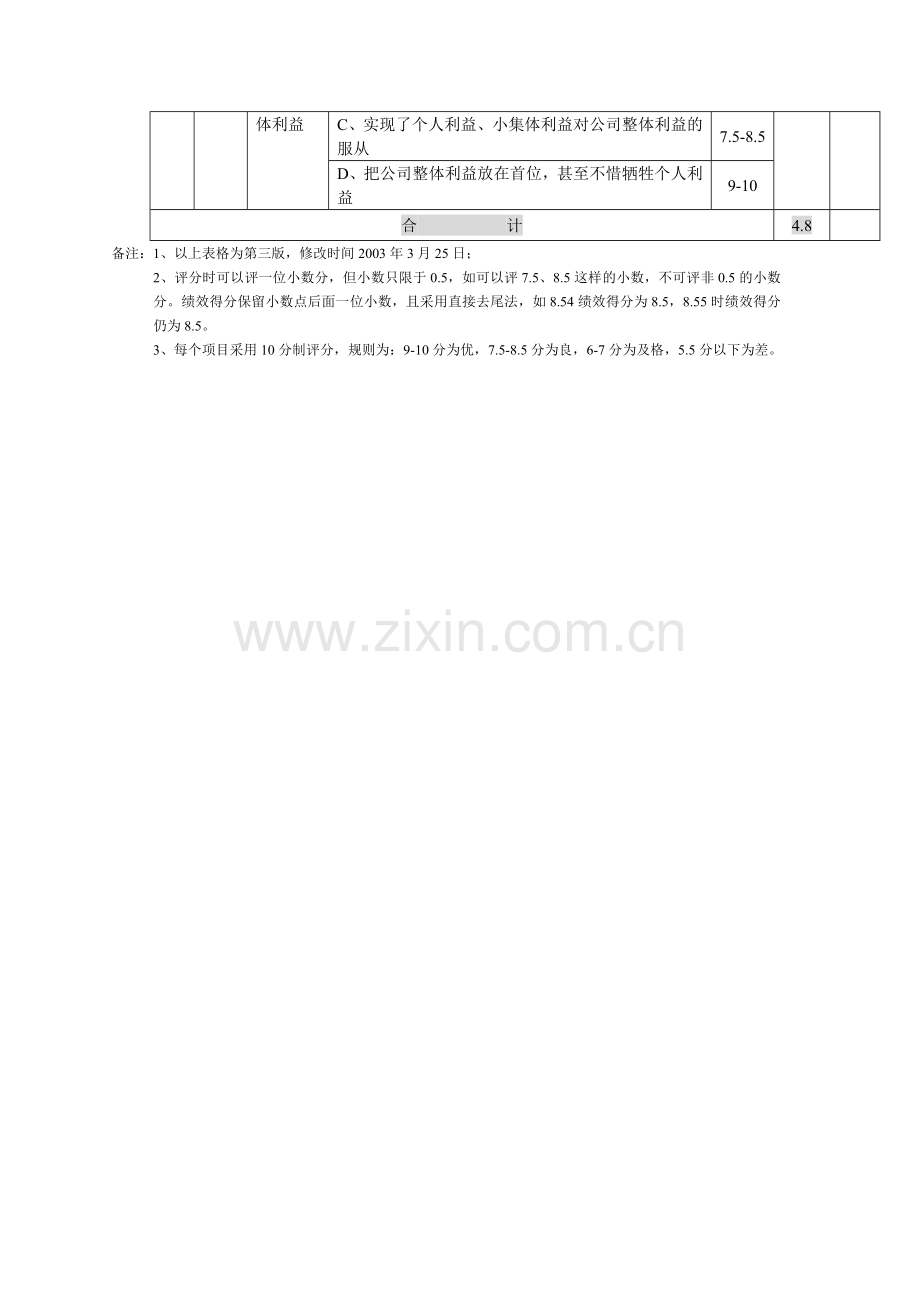 高中层管理人员绩效考核非量化指标..doc_第3页