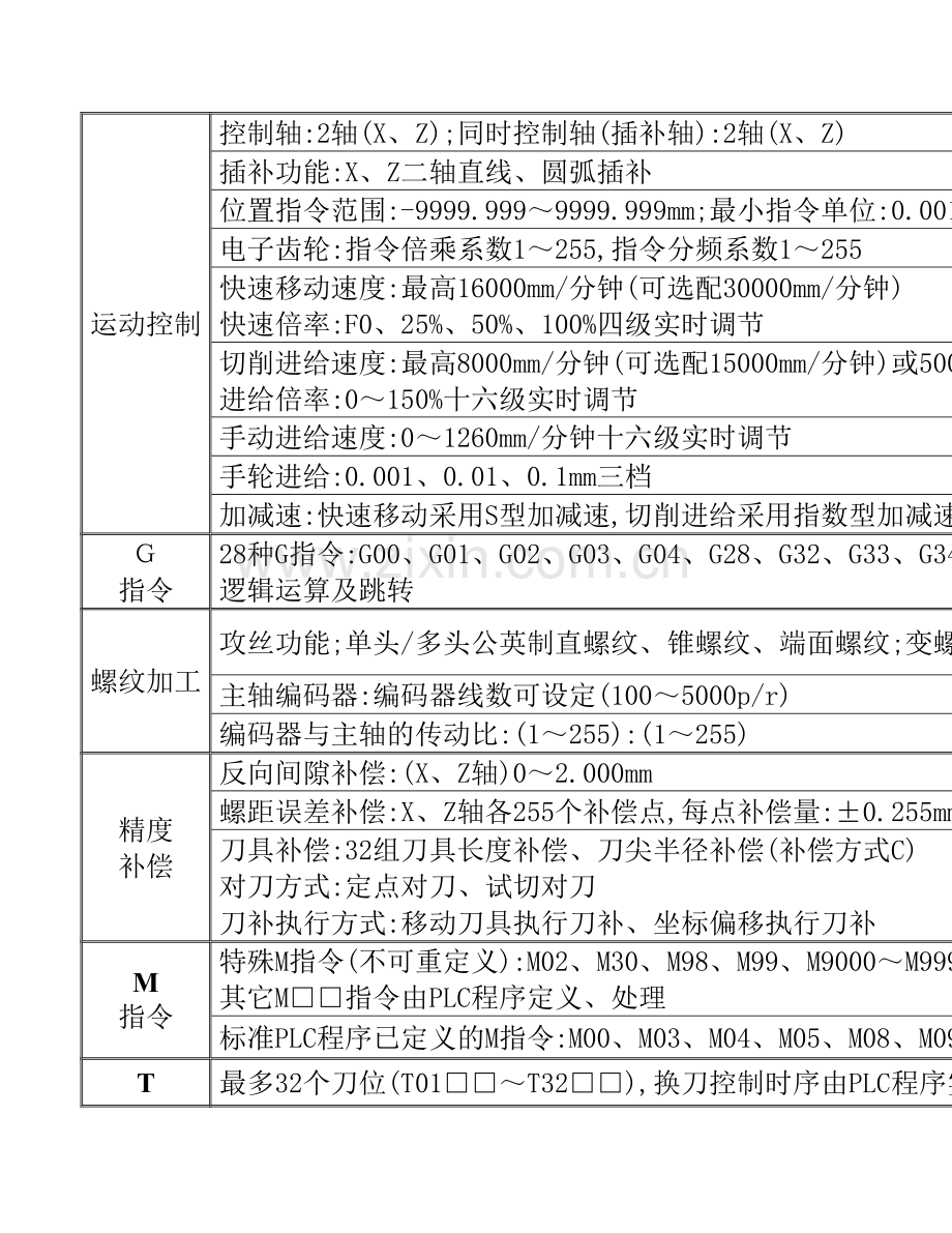 数控车床操作编程说明书范本.doc_第3页