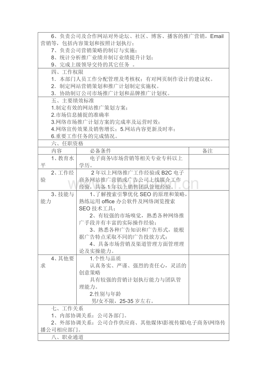 岗位说明书-网络推广主管.doc_第2页