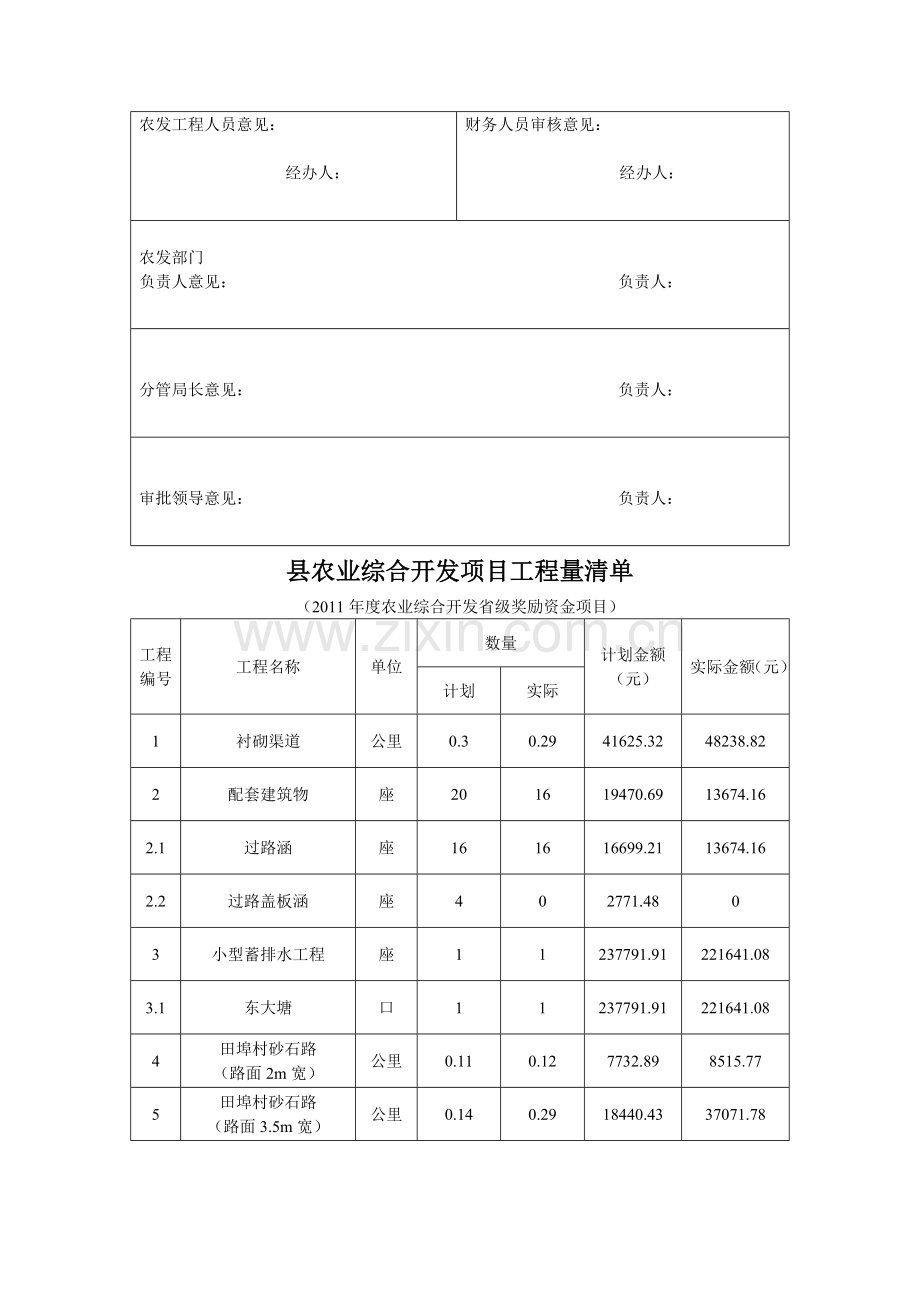 工程决算申请书.doc_第2页