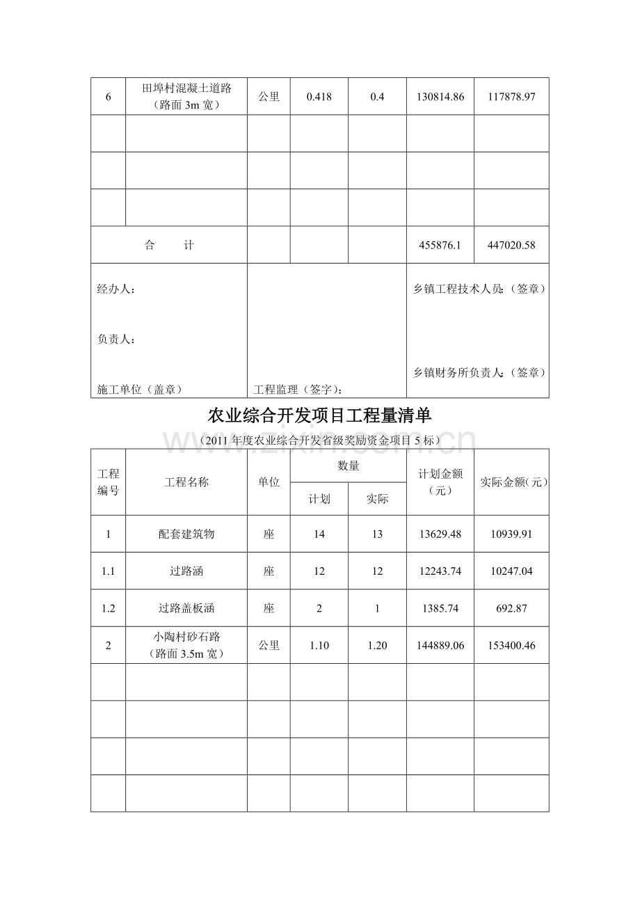 工程决算申请书.doc_第3页