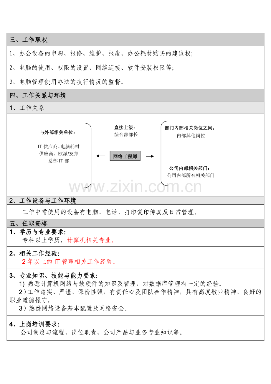 网络工程师岗位说明书.doc_第2页