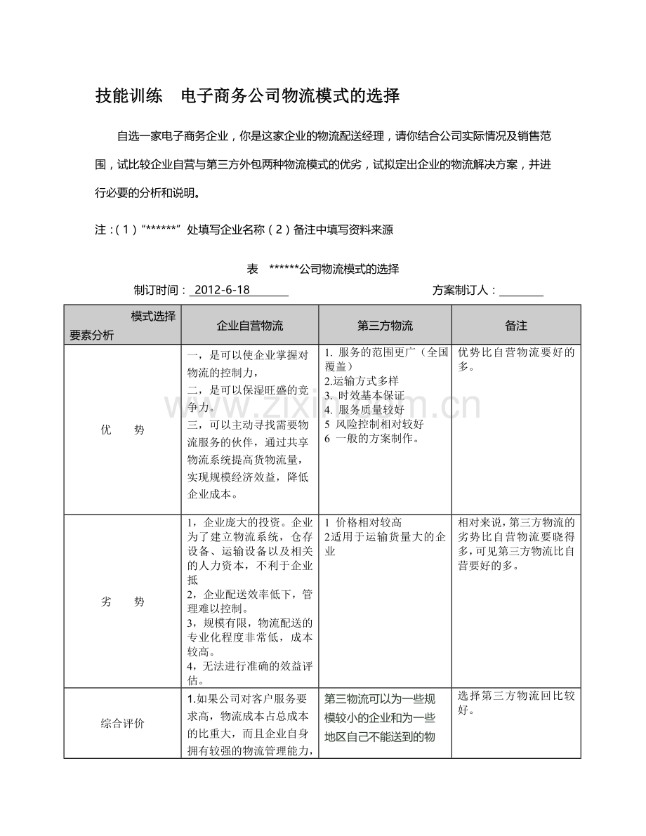 电子商务公司物流模式的选择.doc_第1页