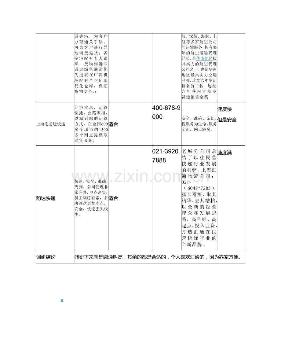 电子商务公司物流模式的选择.doc_第3页