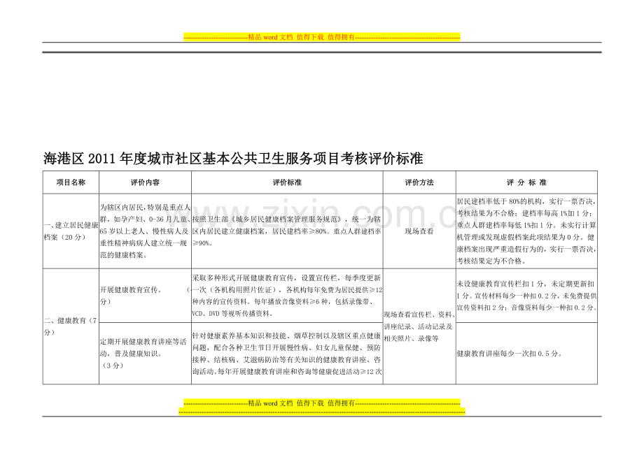 2011年度社区考核标准..doc_第1页