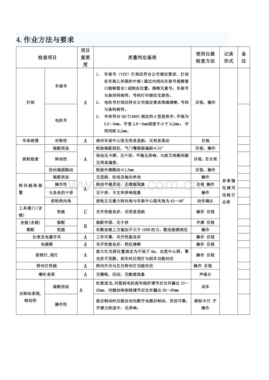 巡检员岗位职责2.doc_第3页