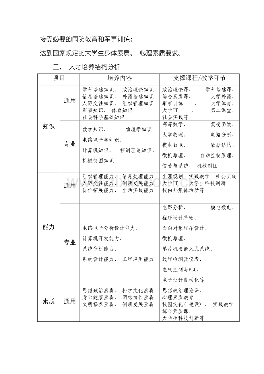 自动化专业人才培养方案.doc_第3页