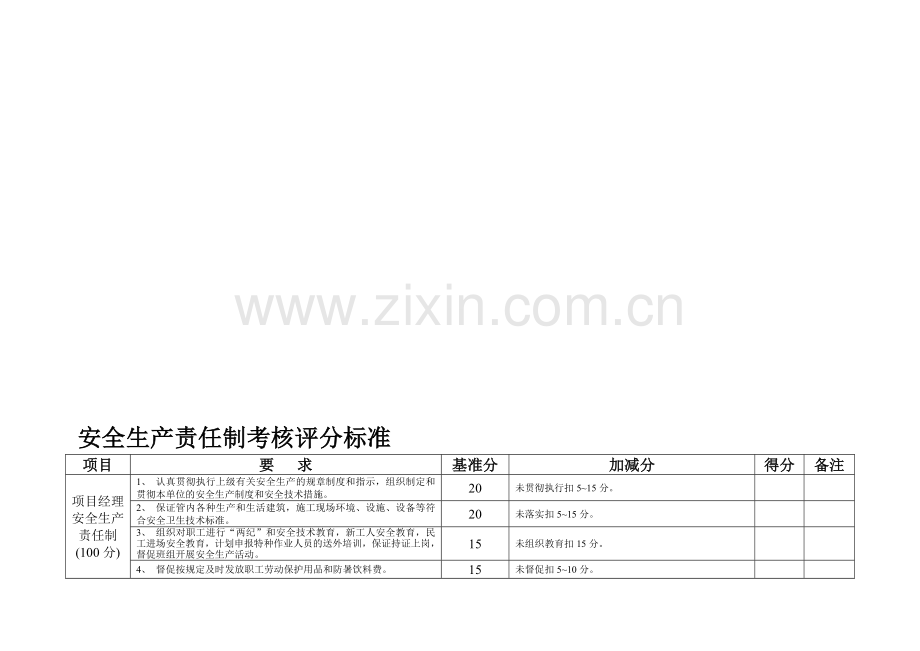 安全生产责任制考核评分标准.doc_第1页