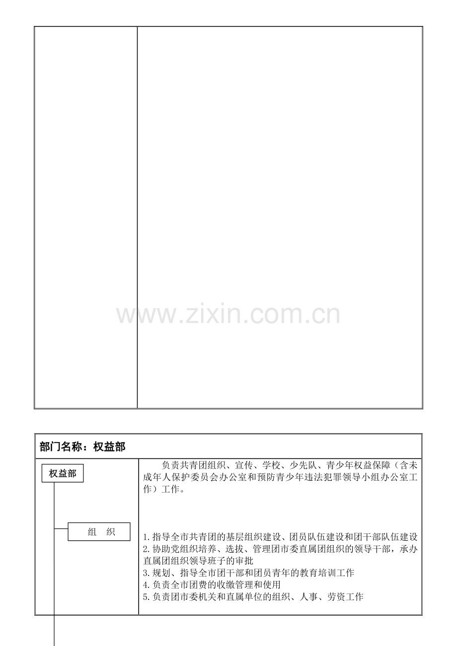 团市委机关各部室设置及岗位职责.doc_第3页