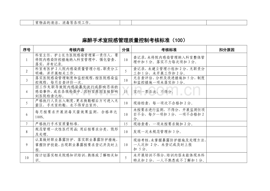 院感质量管理月度考核细则..doc_第2页