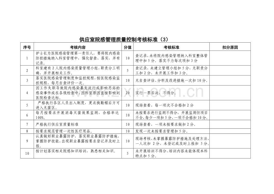 院感质量管理月度考核细则..doc_第3页