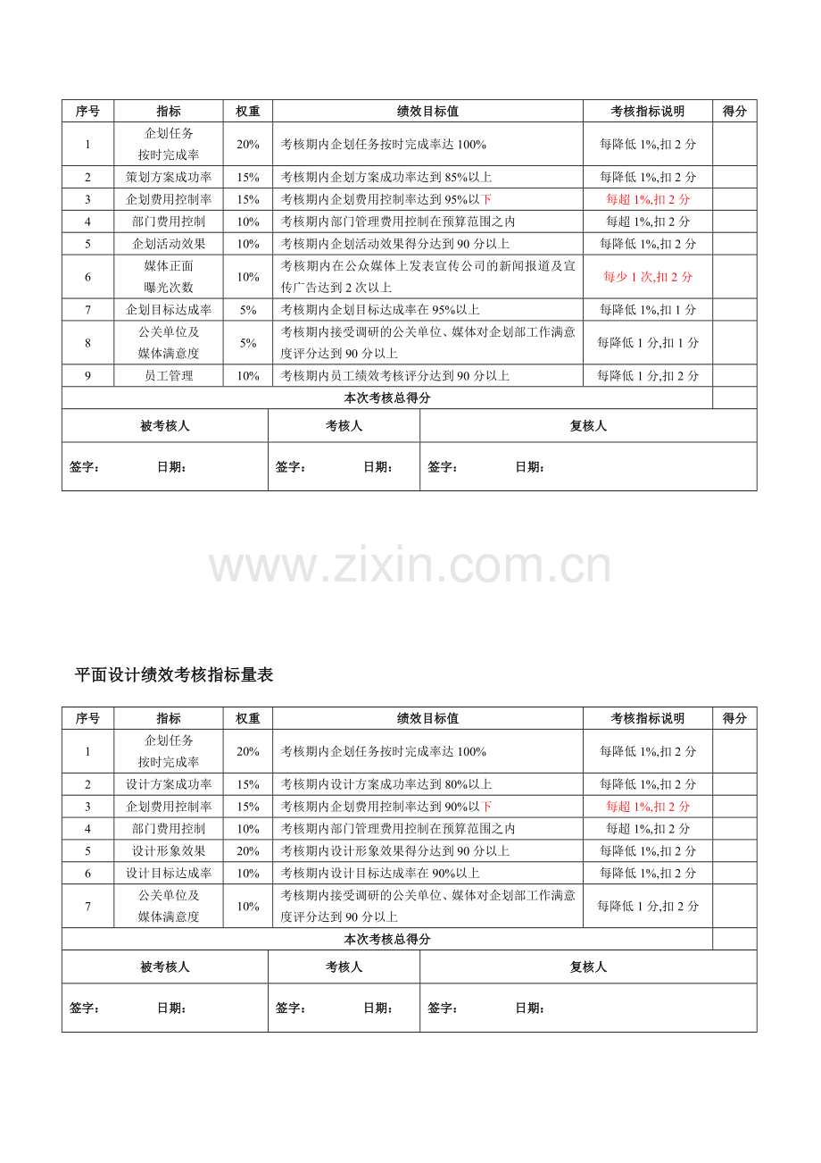 企划部绩效考核指标.doc_第2页