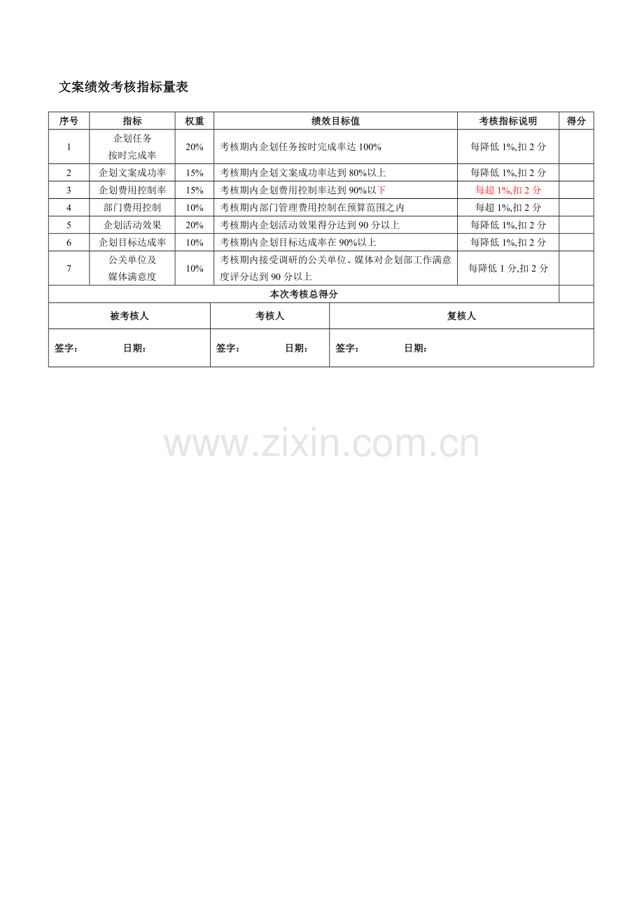 企划部绩效考核指标.doc_第3页