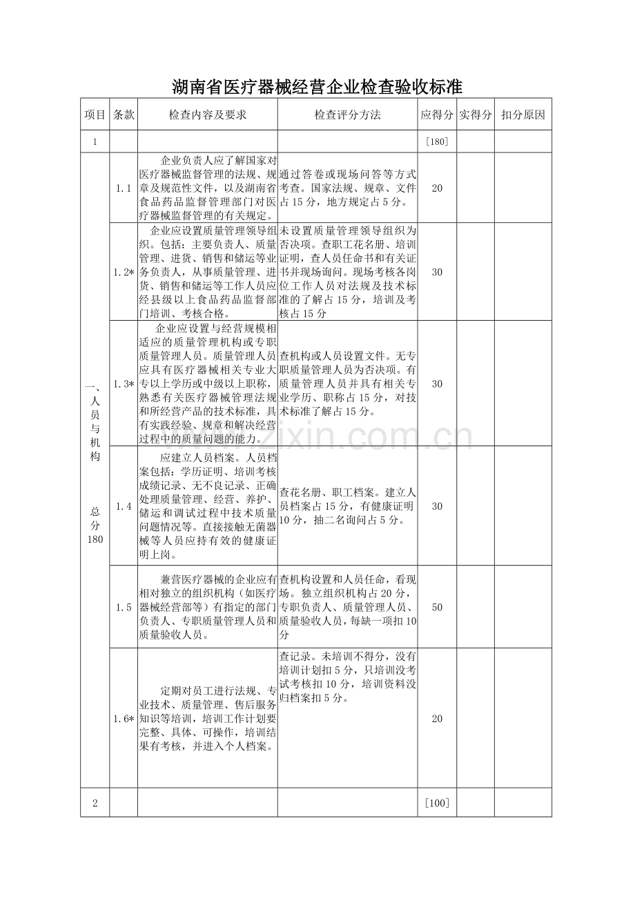 湖南省医疗器械经营企业检查验收标准.doc_第3页