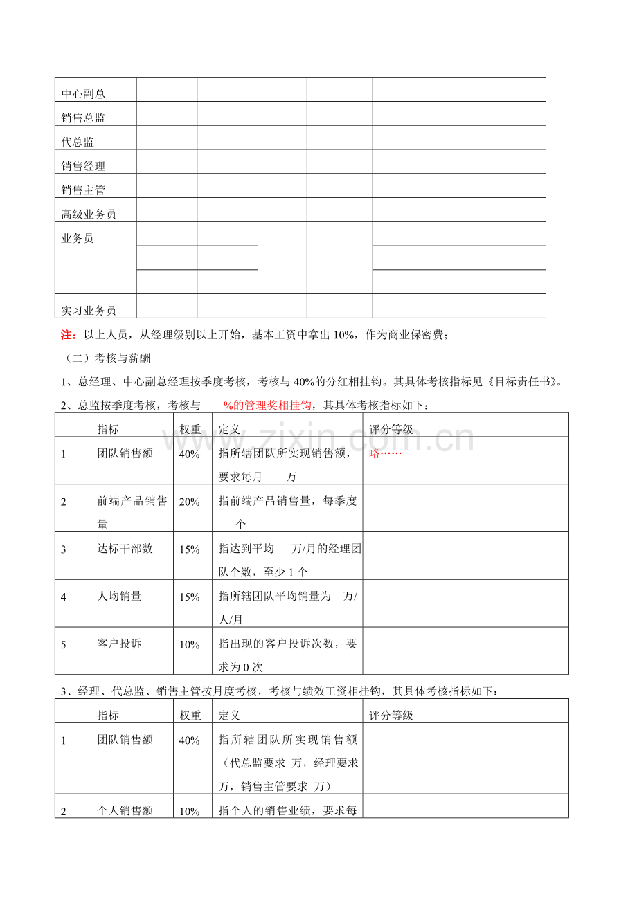 某公司营销薪酬方案.doc_第3页