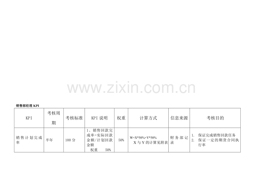 销售部经理绩效考核指标(KPI)..doc_第2页