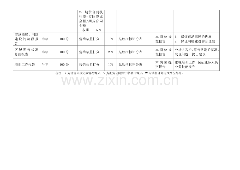 销售部经理绩效考核指标(KPI)..doc_第3页