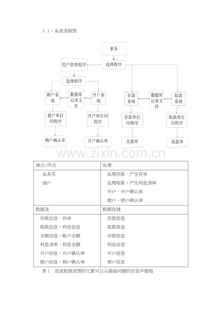 银行管理系统—软件工程.doc_第3页