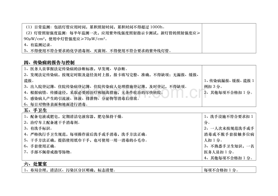 临床科室医院感染控制质量考核评价标准..doc_第3页