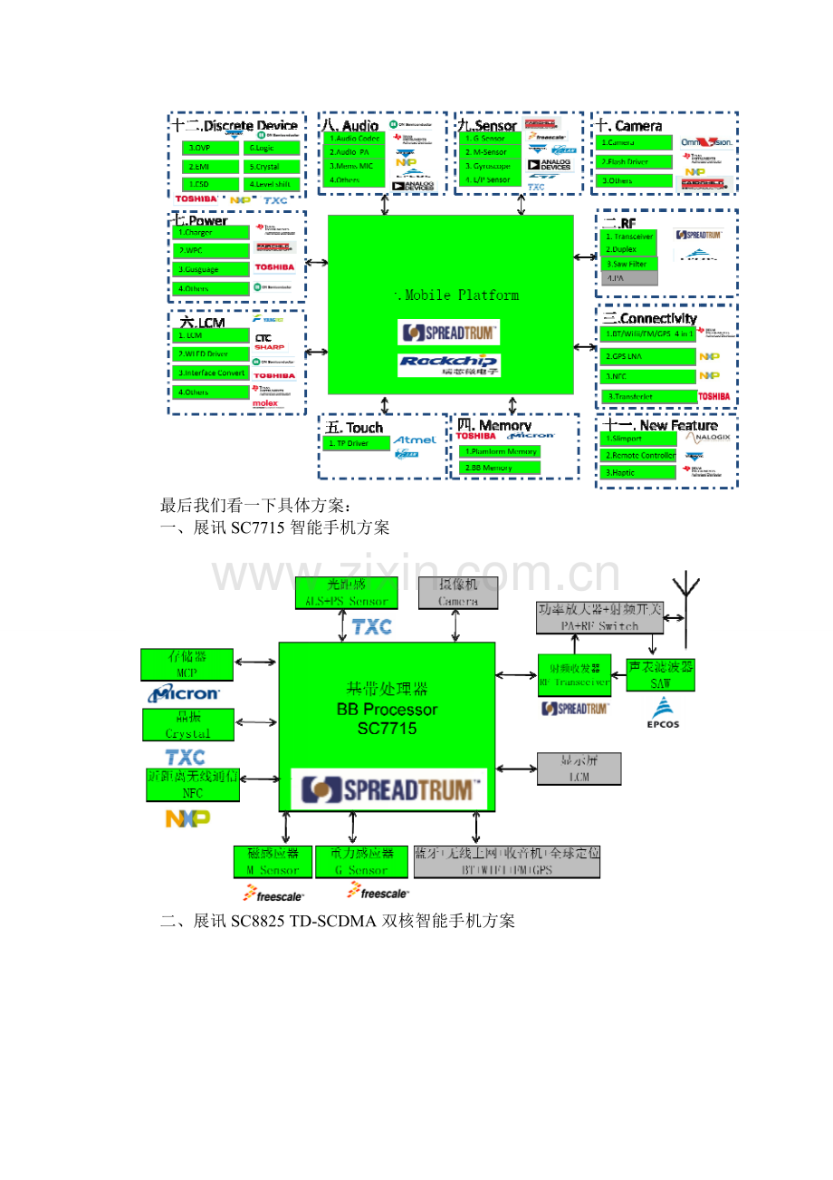 展讯SC7715、SC8825、SC6825、SC8810、SC6820智能手机方案.doc_第2页