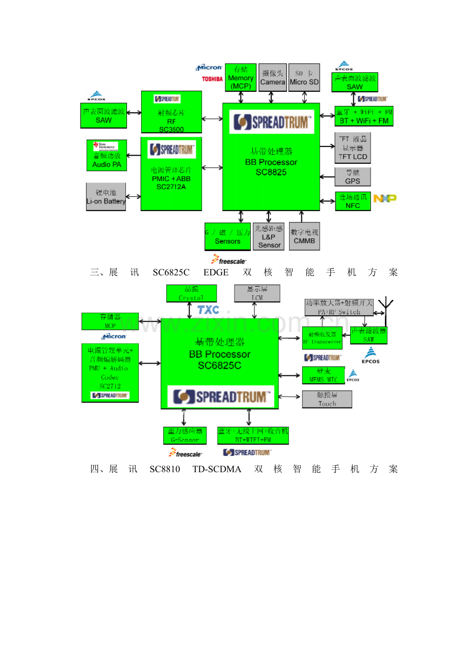 展讯SC7715、SC8825、SC6825、SC8810、SC6820智能手机方案.doc_第3页