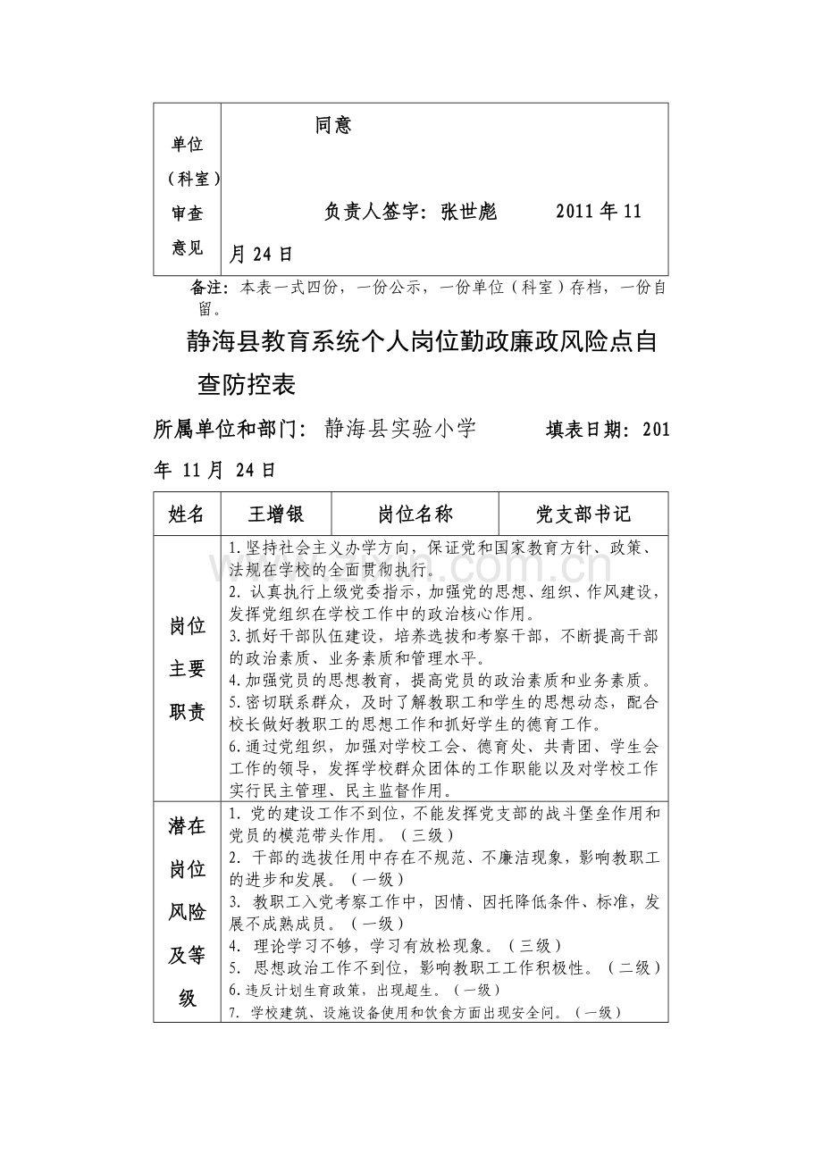 实验小学个人岗位勤政廉政风险点自查防控表.doc_第2页