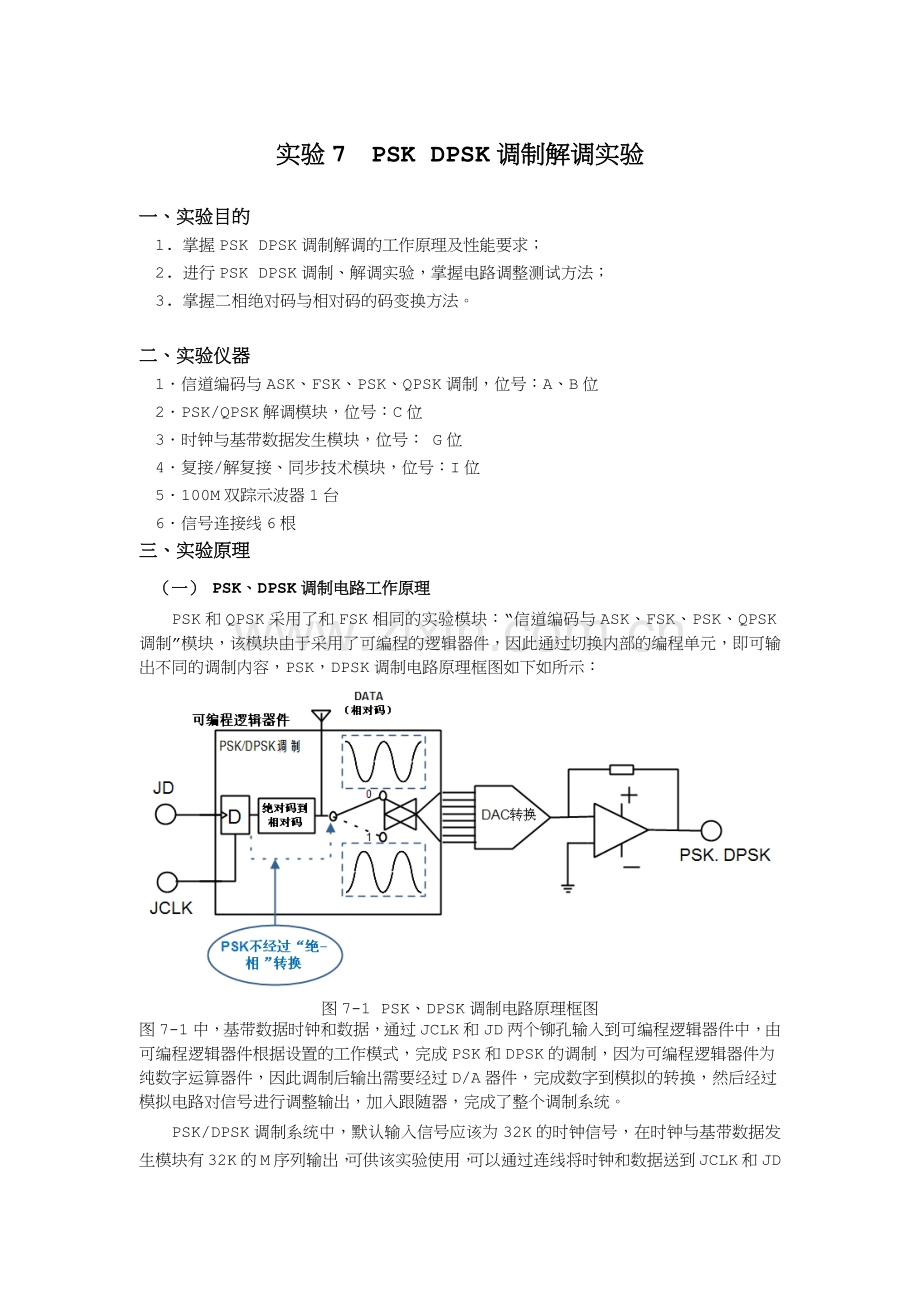 通信原理第五次实验报告.docx_第2页