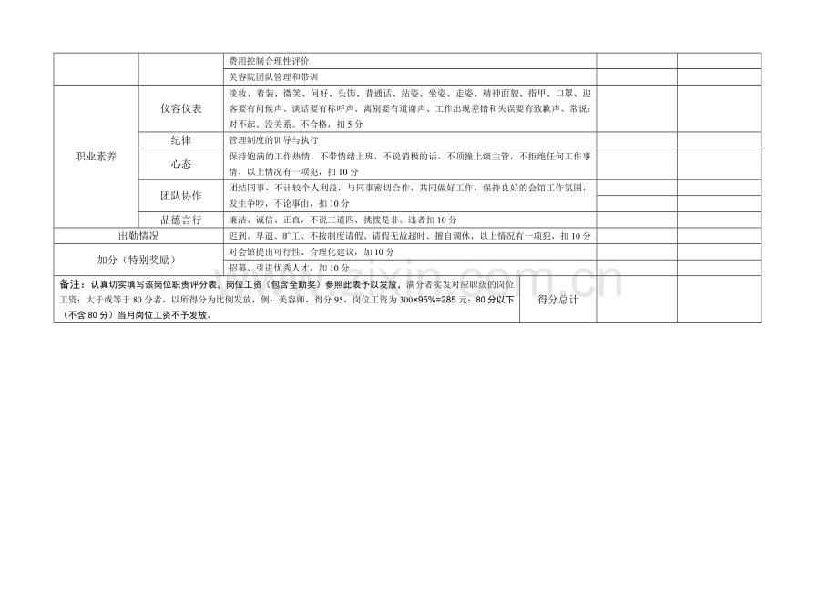 主管岗位职责评分表.doc_第2页